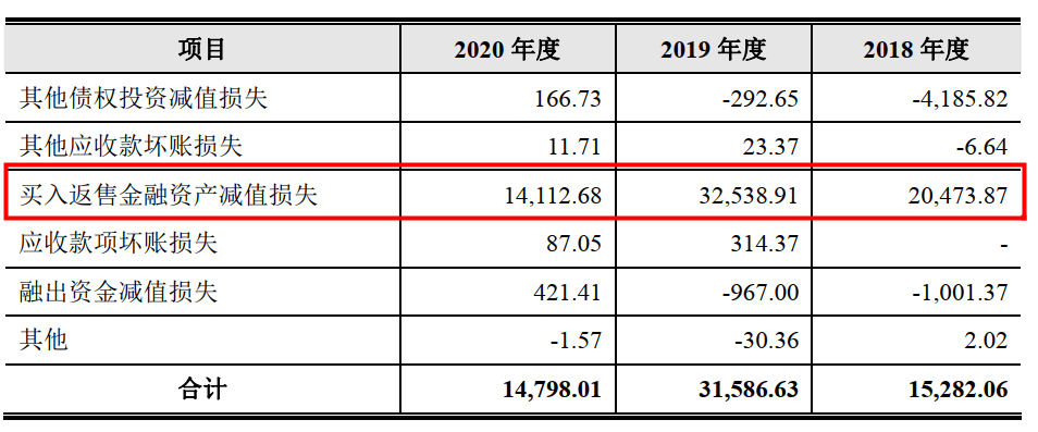 96%_祝瑞敏_北京证监局_显示