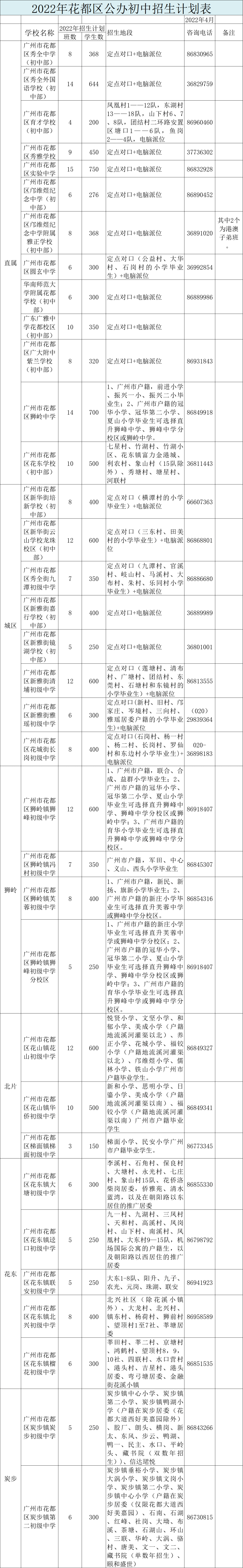 2022年广州小升初电脑派位对口直升招生地段情况汇总