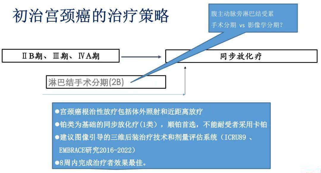 csco指南会丨安菊生教授解读《csco宫颈癌诊疗指南(2