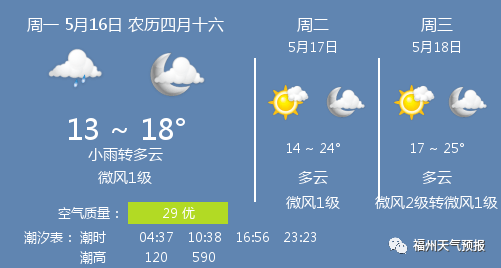 5月16日福州天气/福州天气预报_微风_小雨_多云