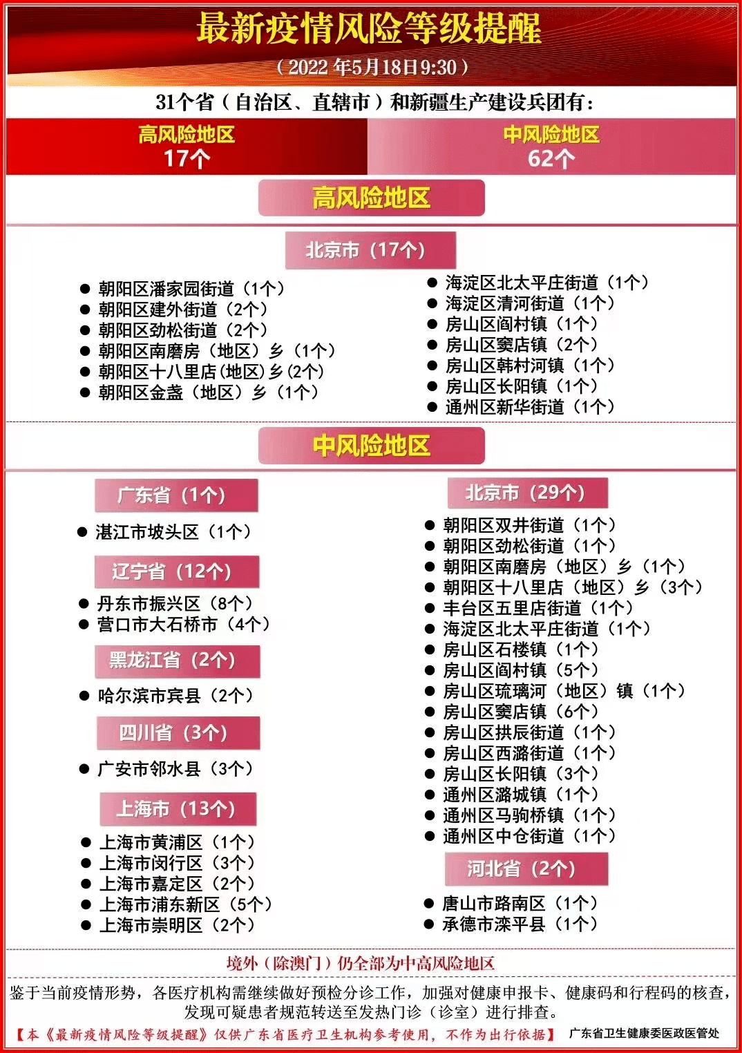 最新疫情风险等级提醒(截至5月18日9:30)