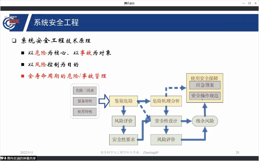 第十九届学术论坛赵廷弟教授学术报告成功举办