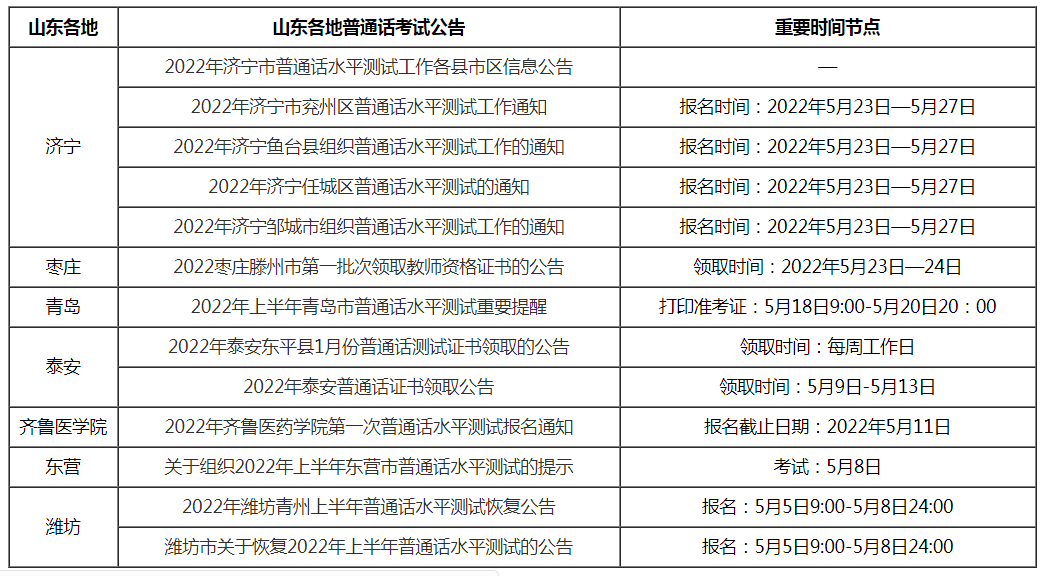 认定的时候没有,没有普通话证书是无法取得教师资格证哦普通话证书是