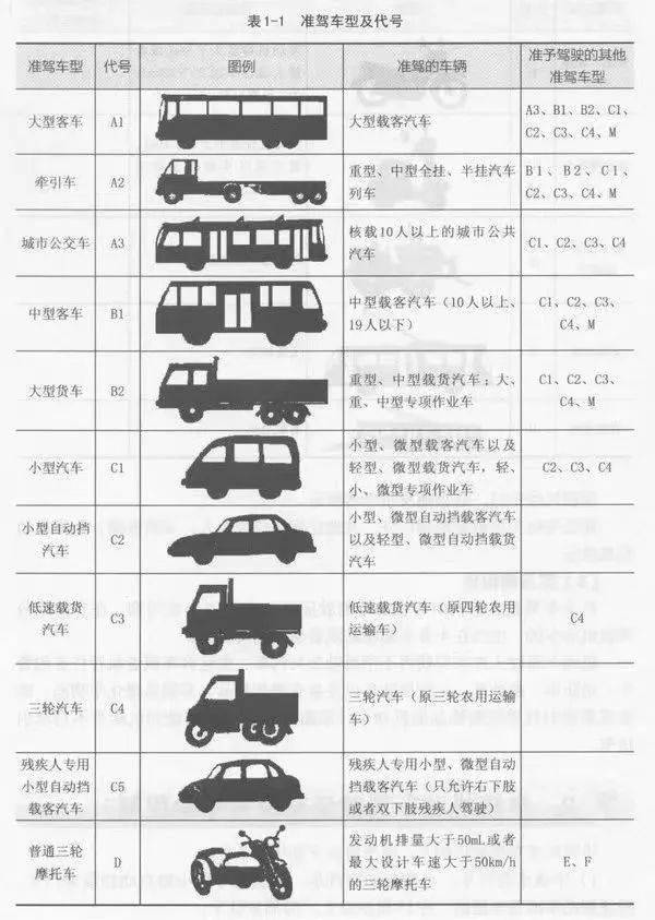 兴安盟阿尔山一男子因准驾车型不符b2驾驶证一次被记9分