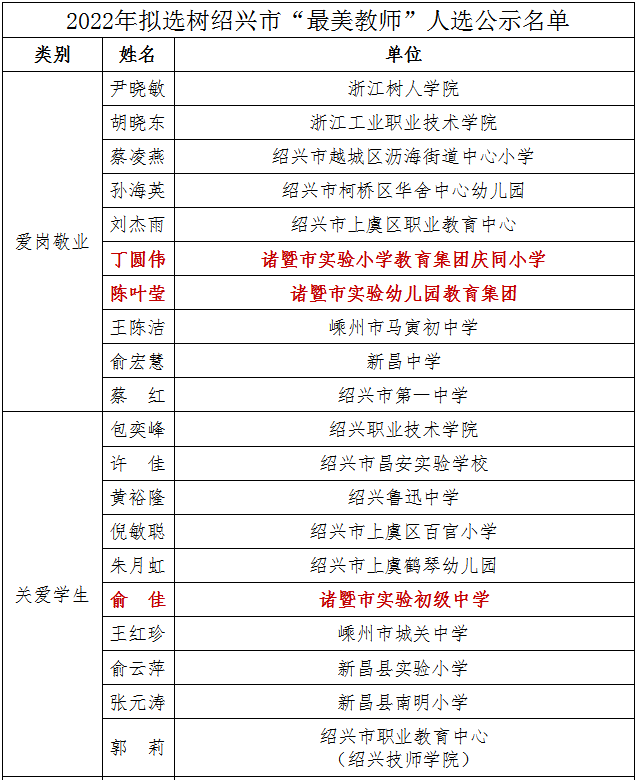 丨 诸暨老师出名了 丨 诸暨一"奇怪路口"丨诸暨街上奇怪味道丨《诸暨