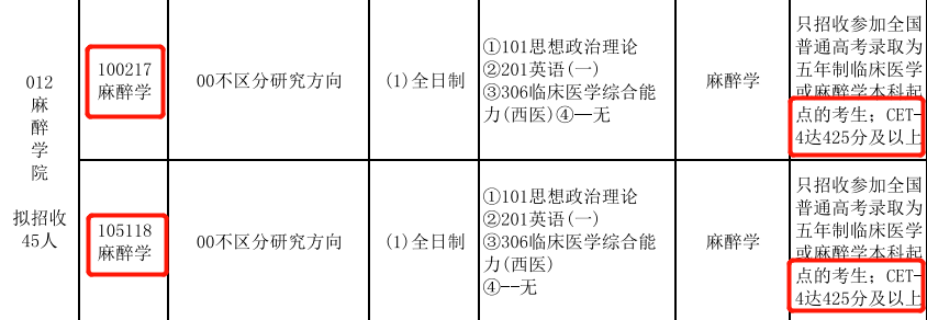 山西医科大学多专业要求四级达到425分及以上:交通运输工程,机械工程