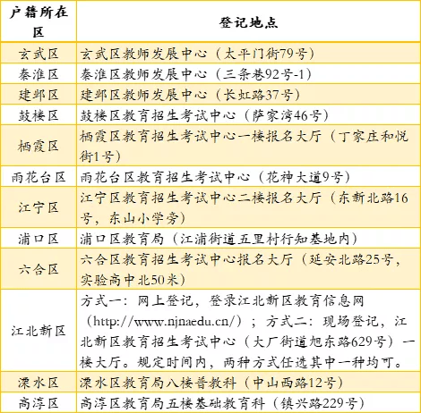 是指各区对跨区就读的学生及父母的产权证和户口本进行核定,看该生