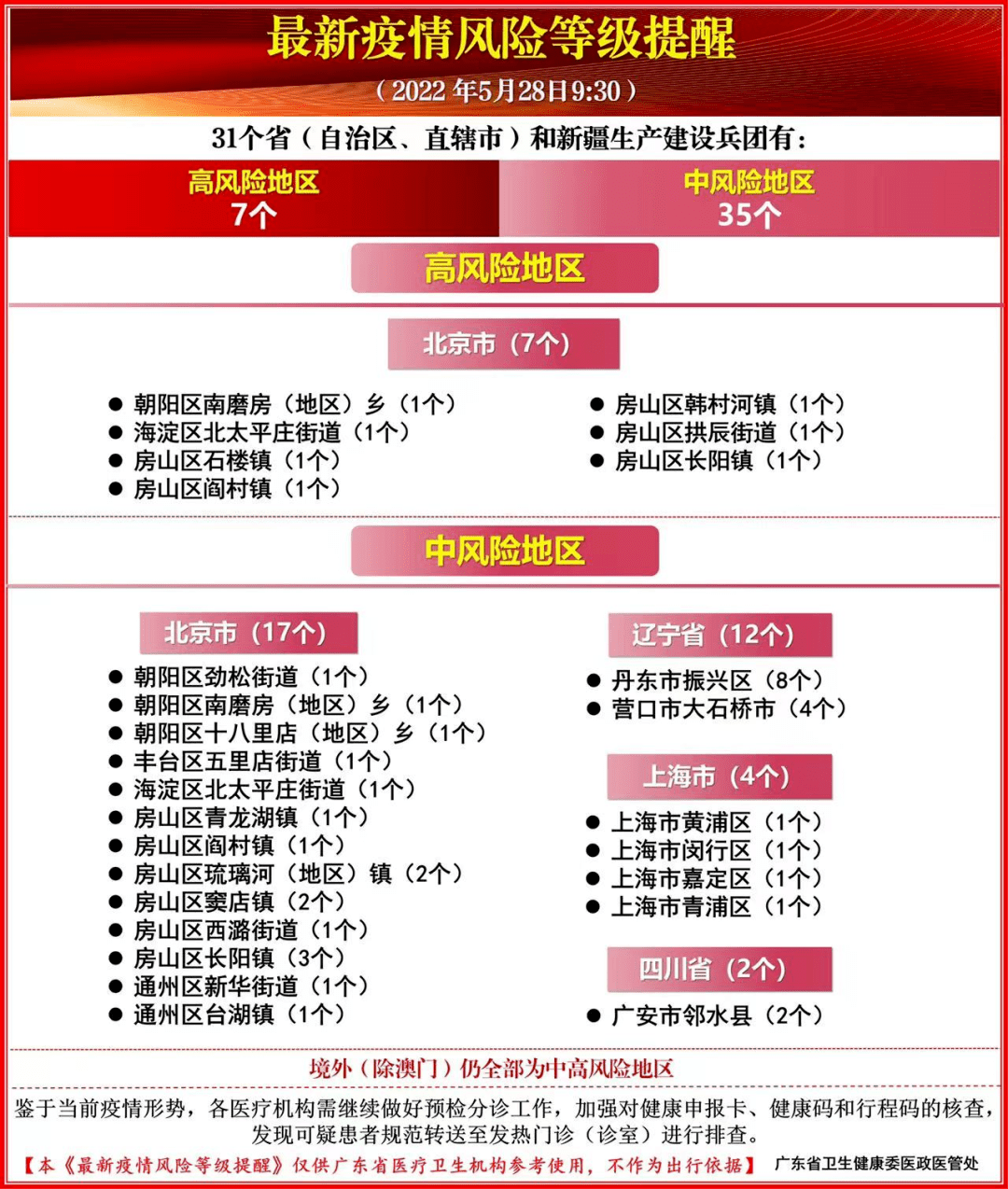 最新疫情风险等级提醒(截至5月28日9:30)