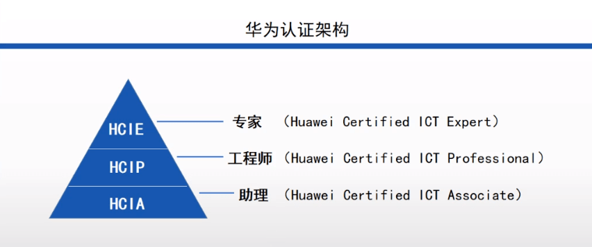 2022年,你离顶尖网络工程师有多远?_华为_认证_技术工种