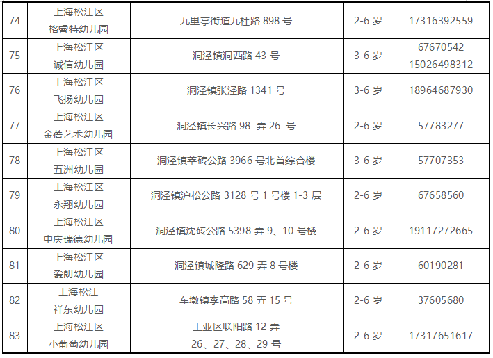 2022年松江区学前教育阶段招生工作的实施意见_上海市教委_幼儿_信息