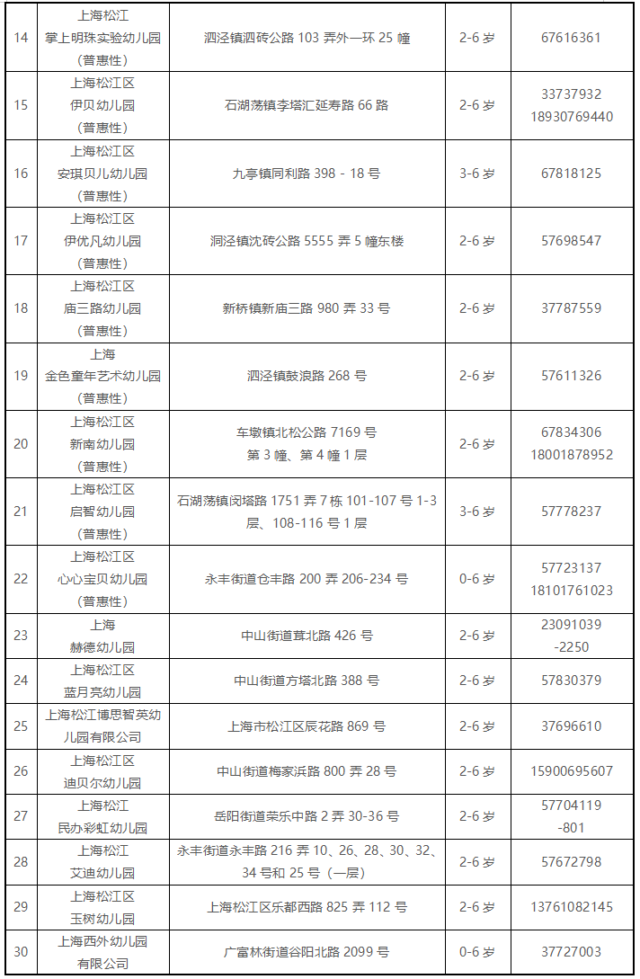 2022年松江区学前教育阶段招生工作的实施意见_上海市教委_幼儿_信息