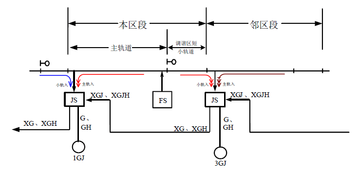 节;4,zpw-2000a(或um71)系列无绝缘轨道电路自动闭塞移频自动闭塞调制