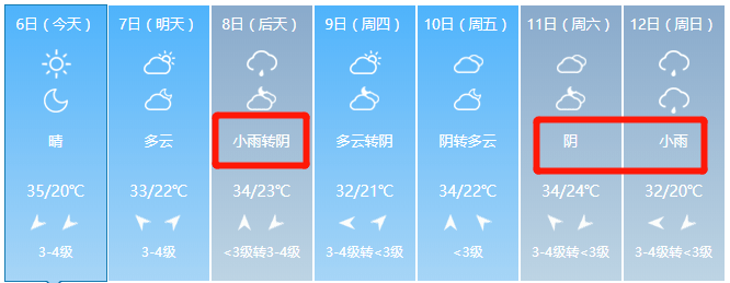 洛阳天气预报10天搞定_(洛阳天气洛阳天气预报一周15天)