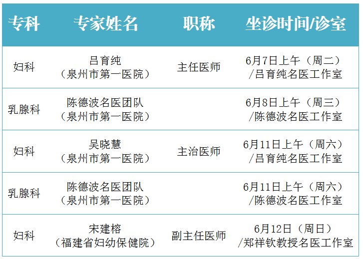 惠安名医工作室专家坐诊时间安排,快来看看吧～_诊疗_福建_研究生