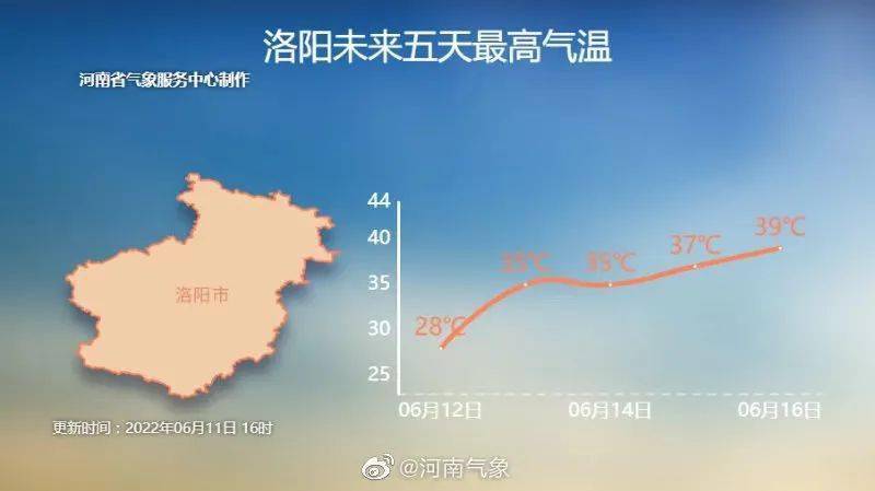 襄阳天气预报6月18天_(襄阳天气预报7天查询结果)