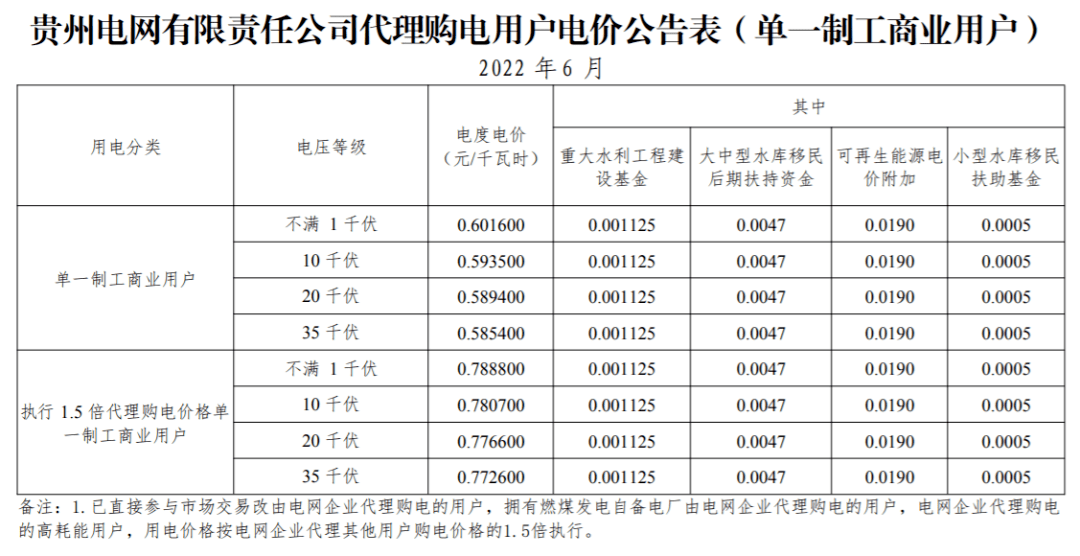 多地峰谷电价差超07元用户侧储热发展迎利好附30省市最新电价汇总