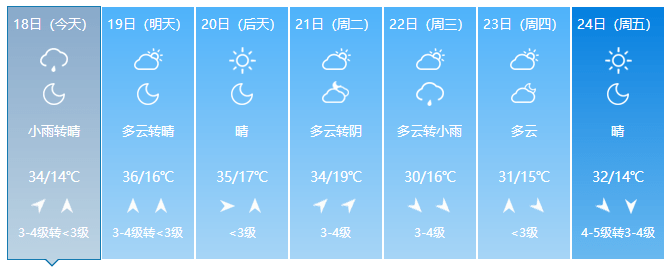 变更发布高温橙色预警,预警区域:太原,临汾,朔州,运城,忻州,吕梁,晋中