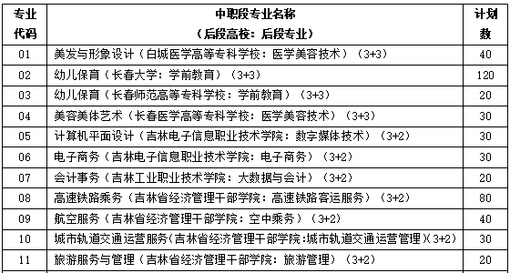 学校代码:g001吉林女子学校学校代码:a020北华大学师范分院