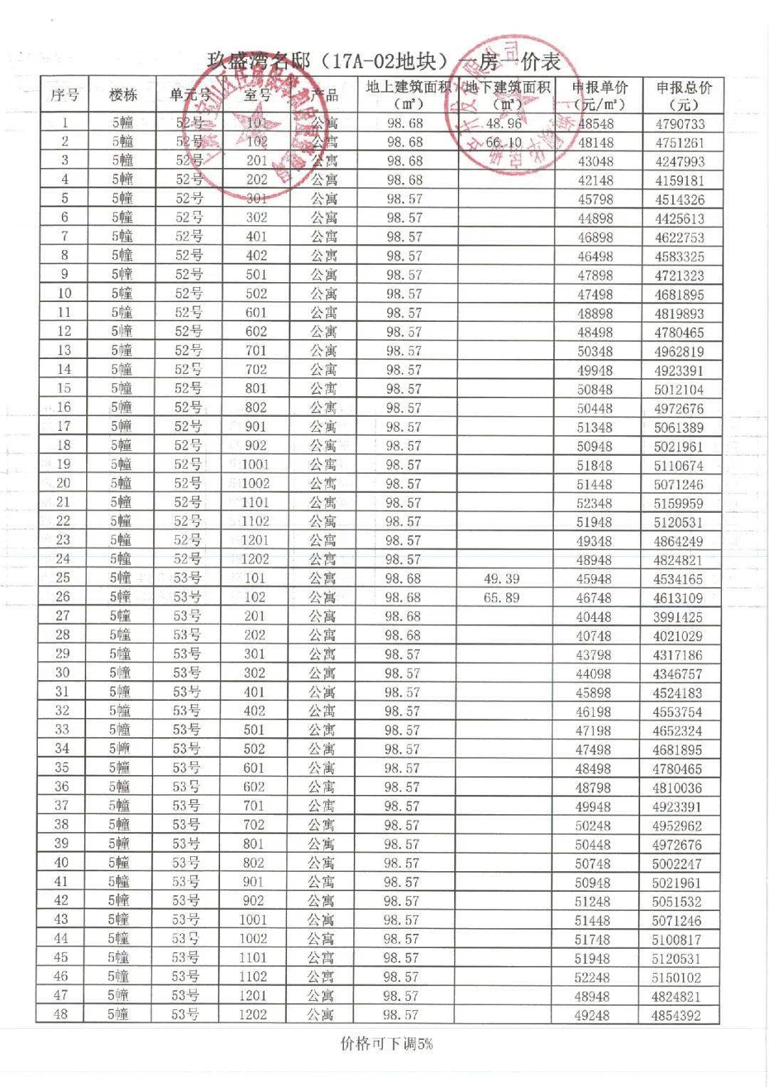 拿证速递大华锦绣四季6月20日开启认购附一房一价表