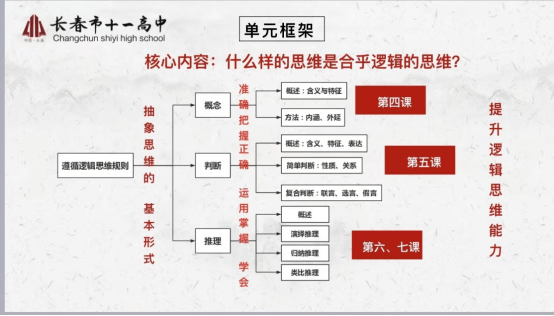 董秀华,张甲文督学深入课堂听政治课刘丽娟书记深入课堂听课课后,张甲