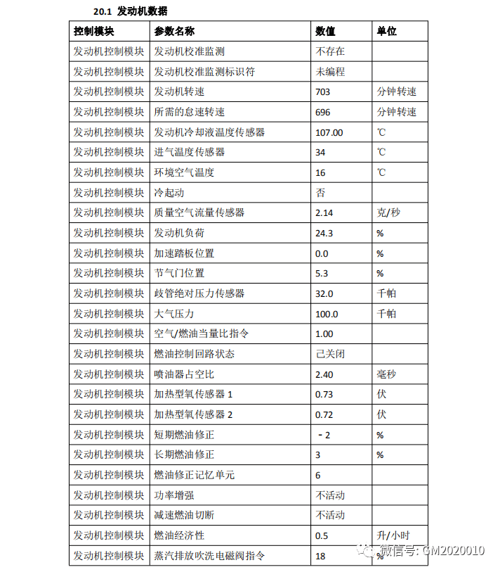 16lde发动机数据流
