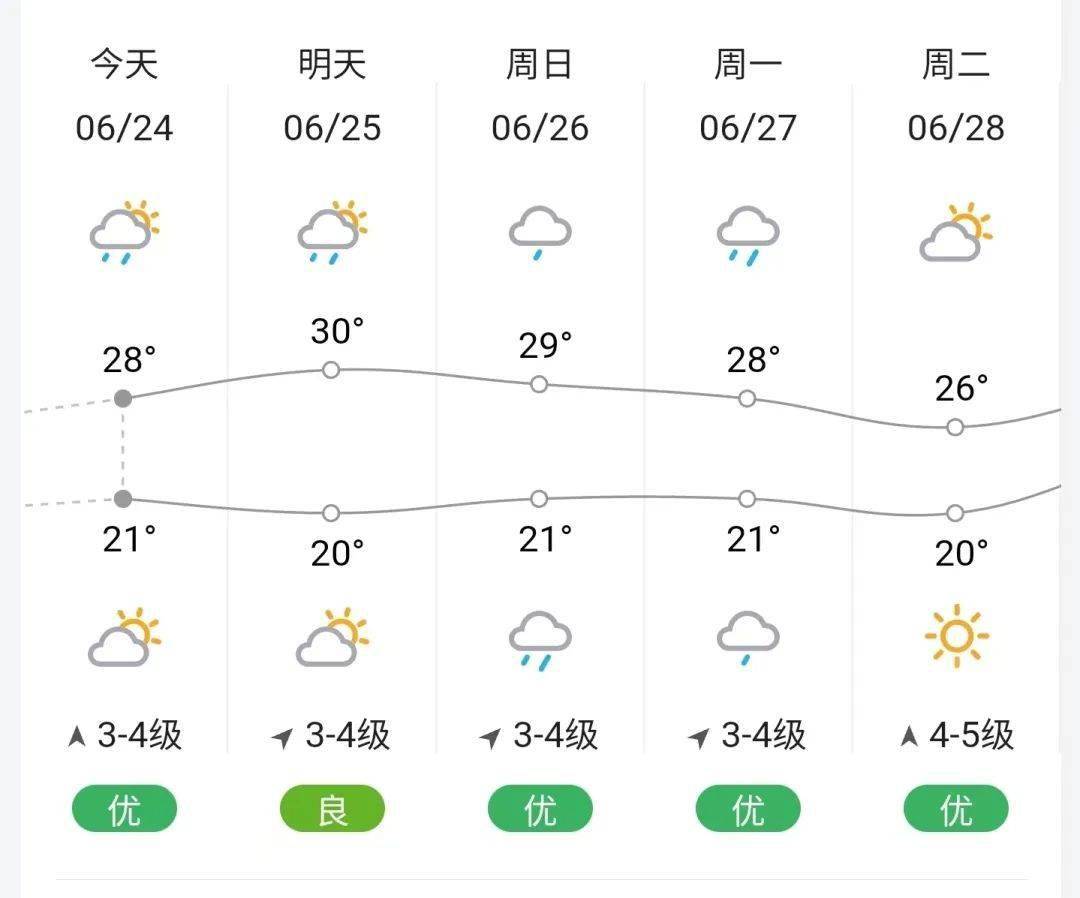 鞍山天气预报已经明显转小给辽宁带来的这场降水