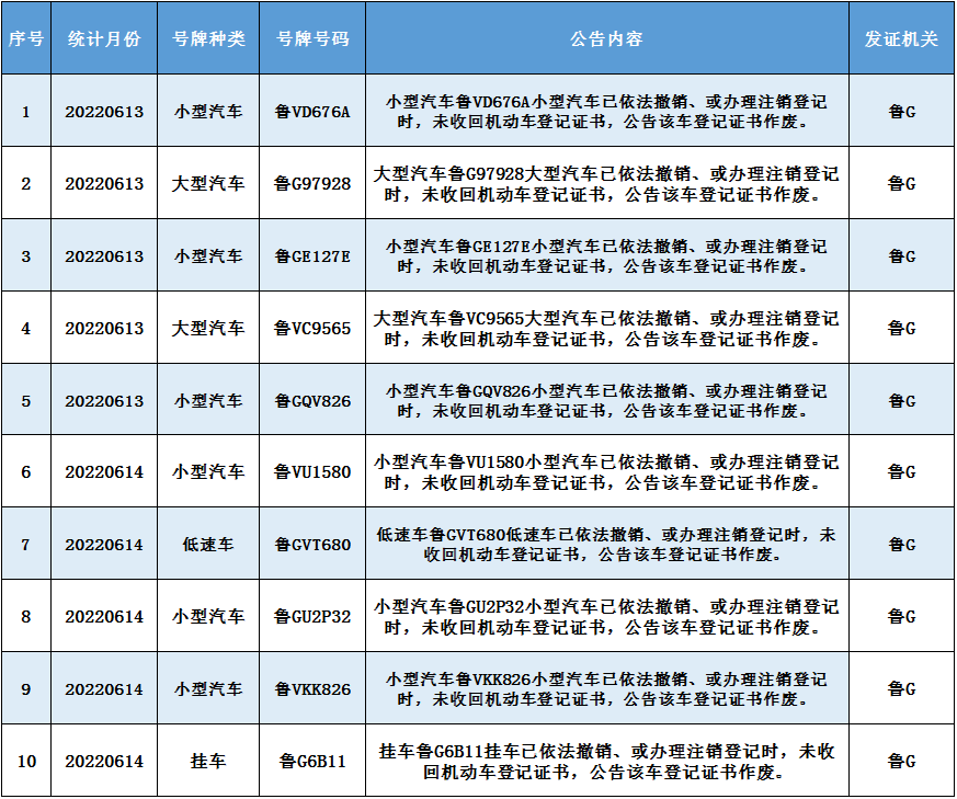 公告根据中华人民共和国公安部令第164号《机动车登记规定》及《机动