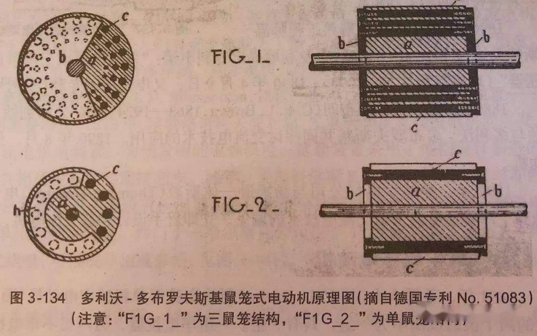 电机发展史_公元_应用_电流