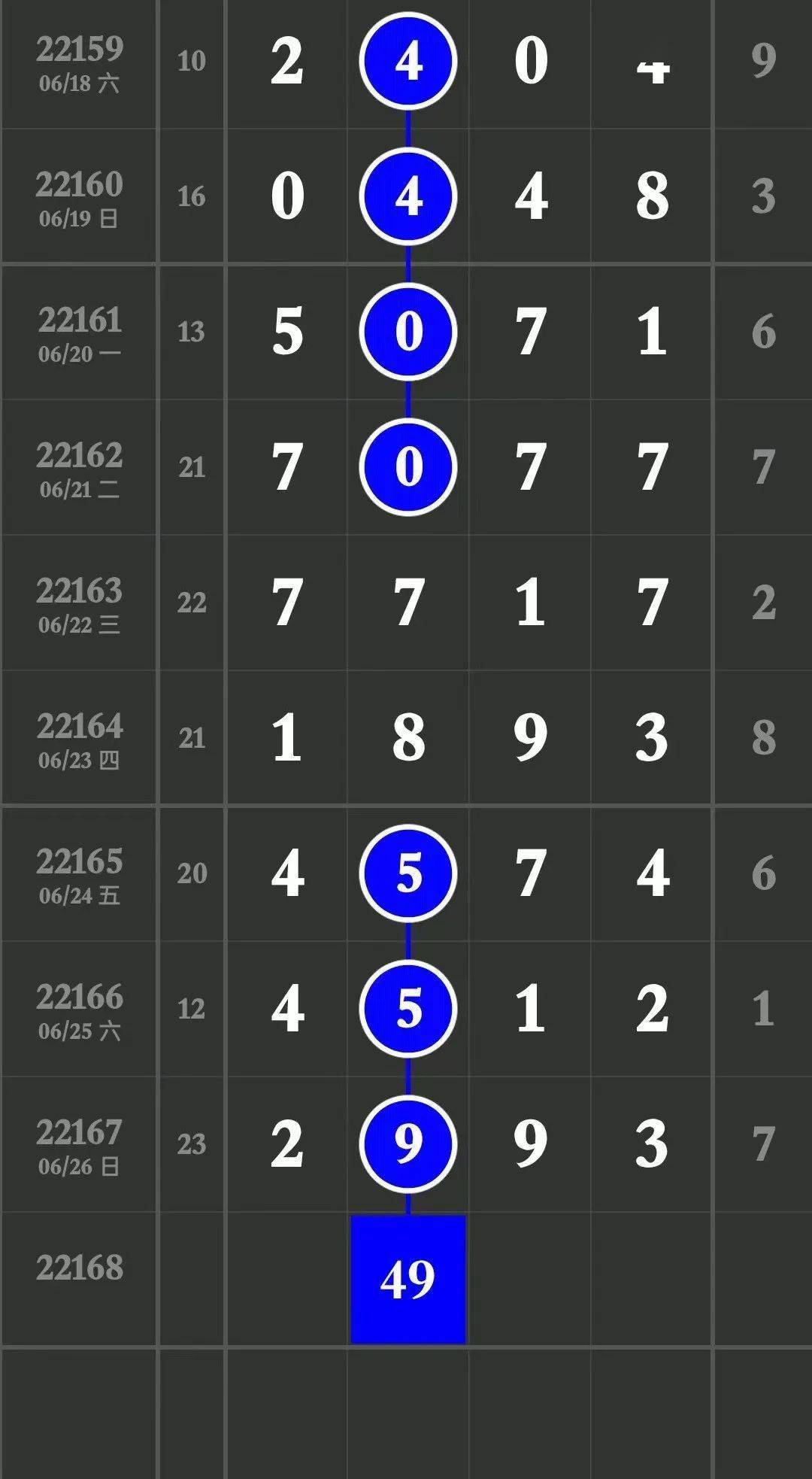 特区排列五排列五推荐圈中芝麻2993三现中329小冬菇芝麻3连中今晚继续