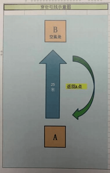 图 4 项目三示意图5.