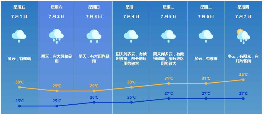 濠江天气预报7天