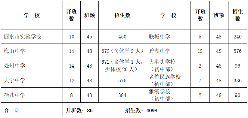 花园中学拟明年改制为公办学校!