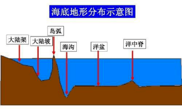 诞生于100年前的塔普,是如何手绘出世界上第一张海底地形图的?