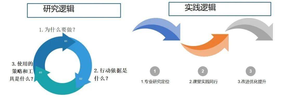 当好排头兵扎根做服务小教研组织团队学习与分享