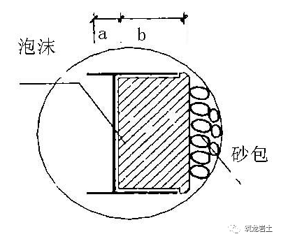 泥浆_复核_工艺流程