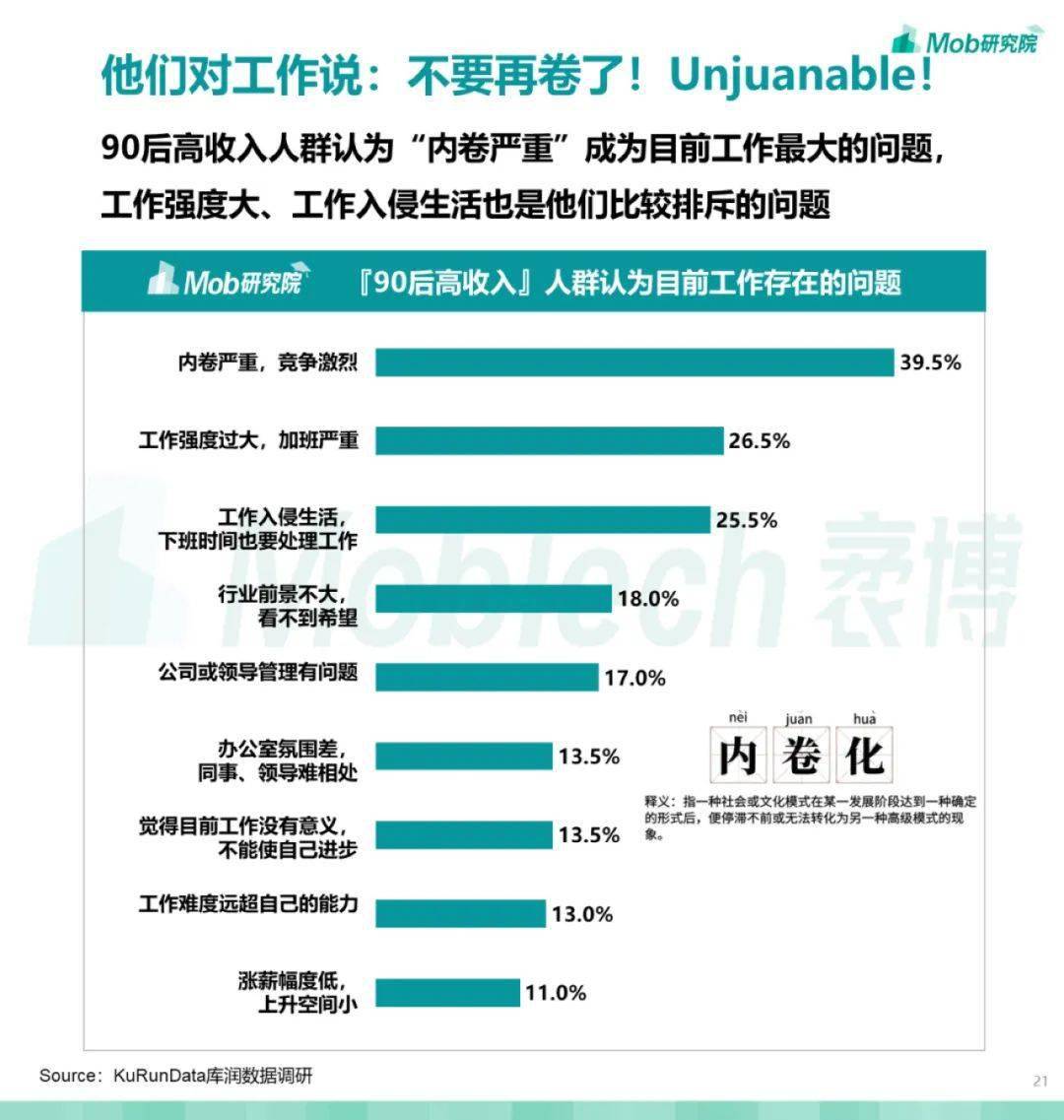 2022年90后高收入人群洞察报告