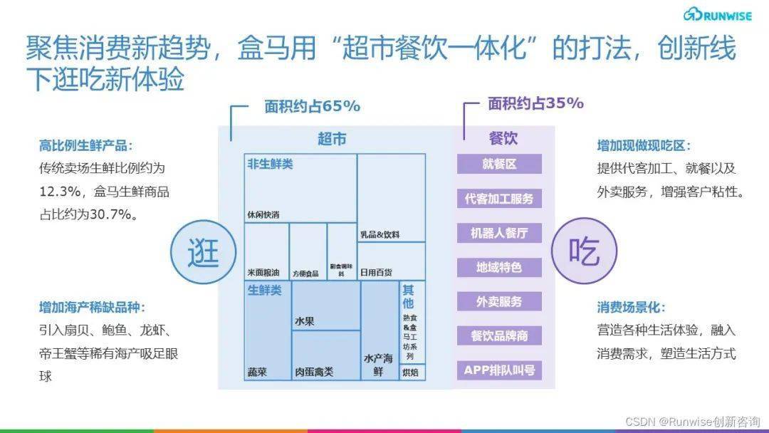 盒马估值缩水港资趁火打劫