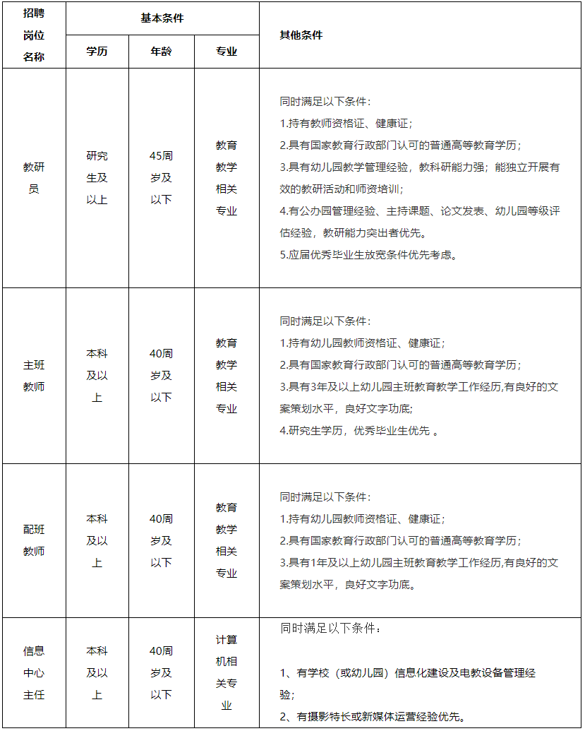 深圳26所学校招聘岗位信息汇总(含教师,校医,厨工等)_幼儿园_工作