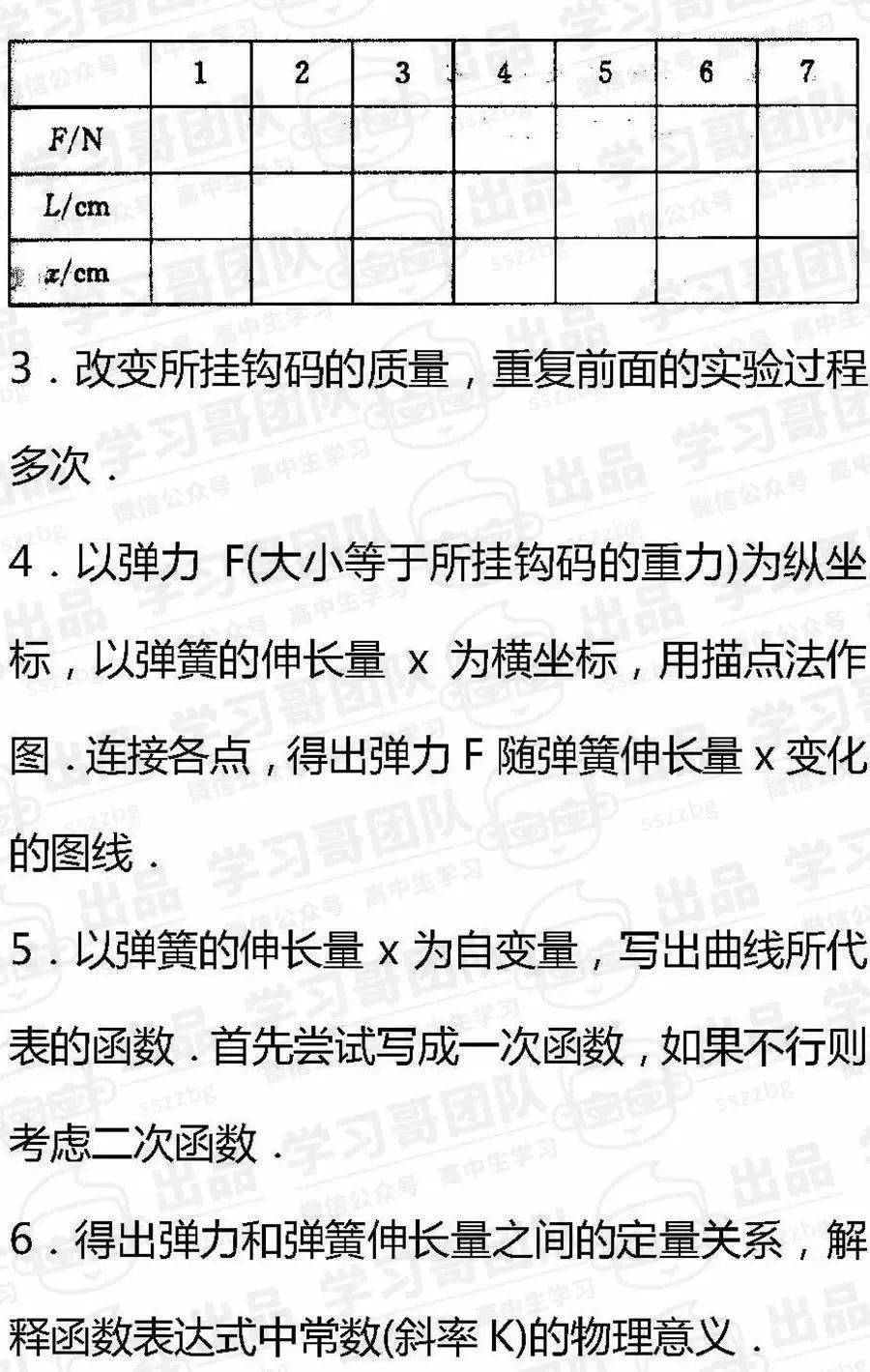 高中物高中物理实验超全汇总附三年必考题型解析理实验超全汇总附三年