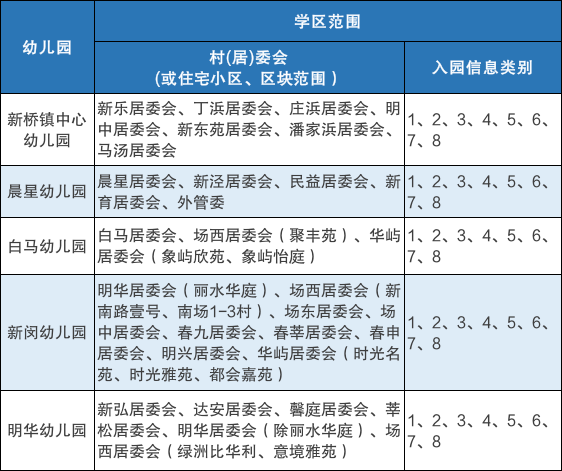 【热点聚焦】2022年松江区学前教育阶段小班学区范围公示_工作_招生