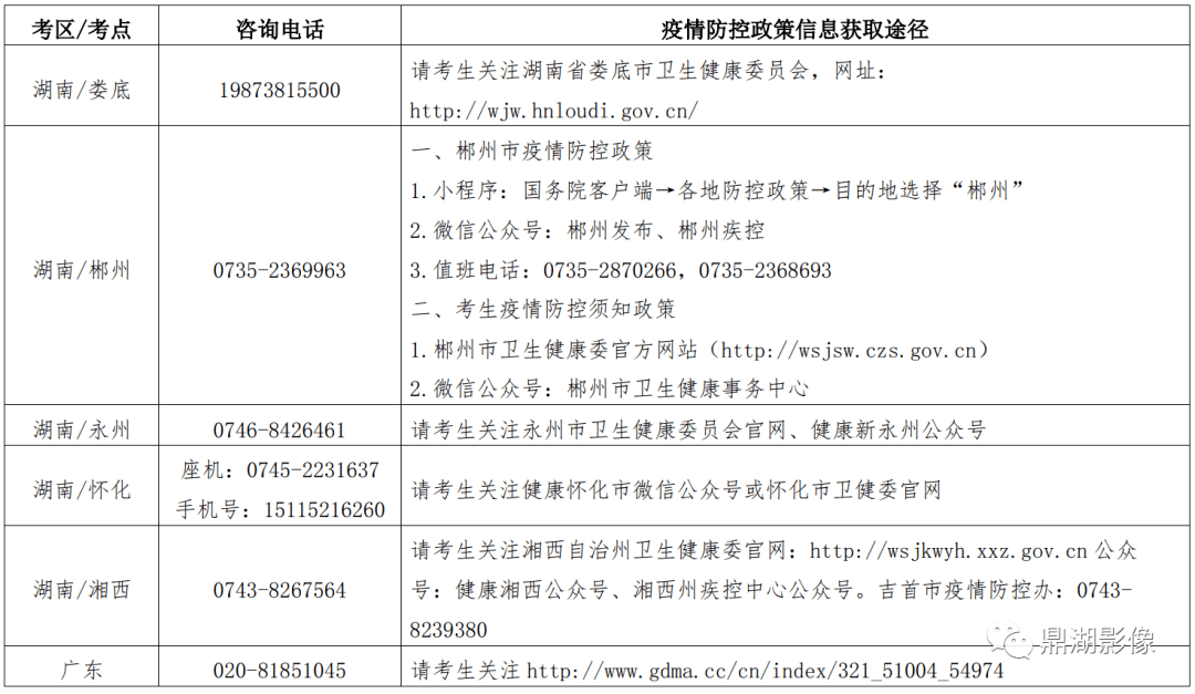 最新消息众多地区考生无缘本次大型医用设备上岗证考试附各地咨询电话