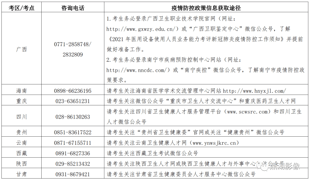 最新消息众多地区考生无缘本次大型医用设备上岗证考试附各地咨询电话