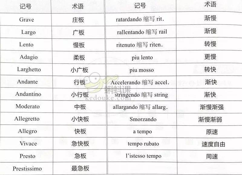 ④力度记号⑤变音记号五种变音记号在简谱中的用法