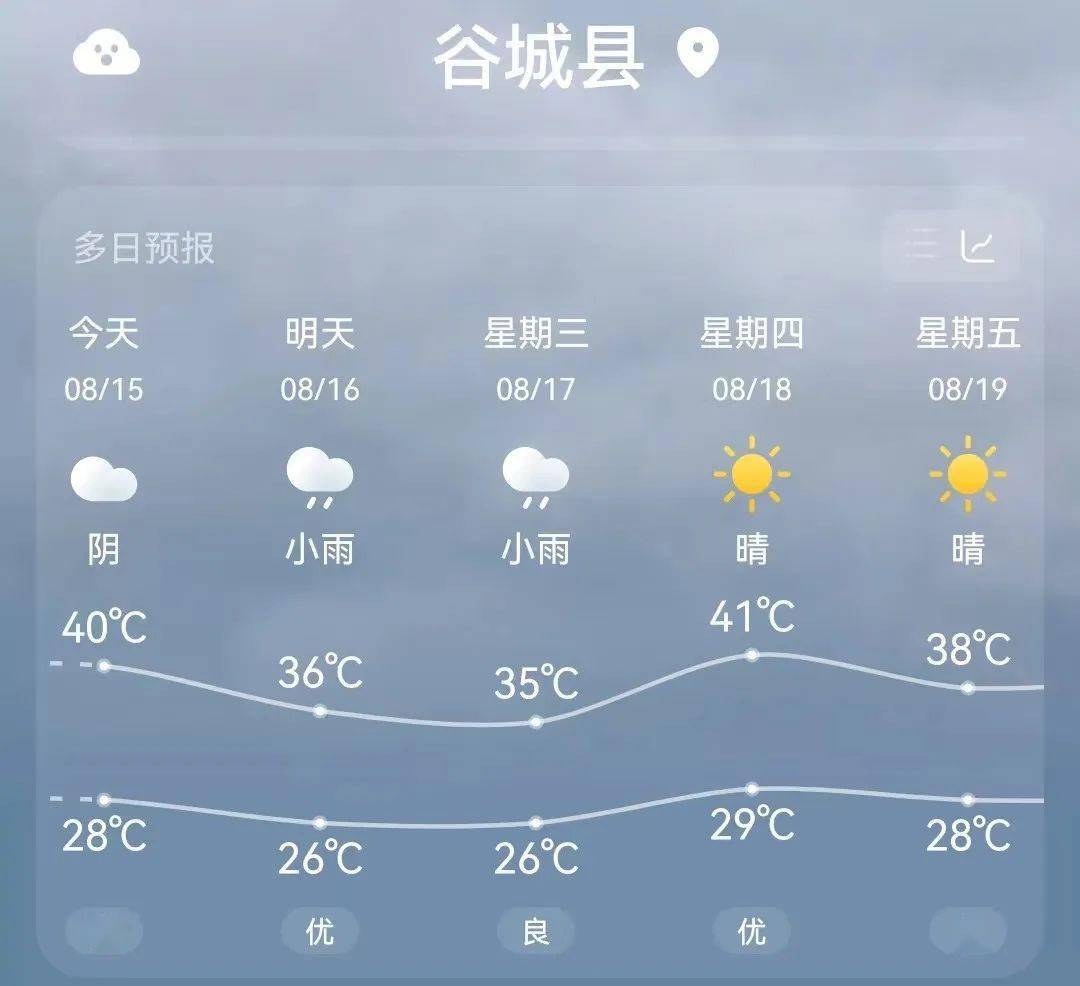 未来30天保康天气预报