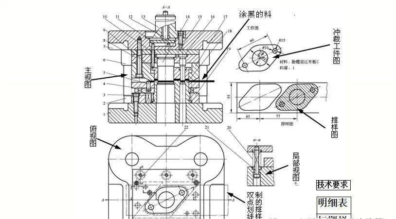 看主视图·找涂黑的料和工件·找使板料成形的工作零件·找定位零件