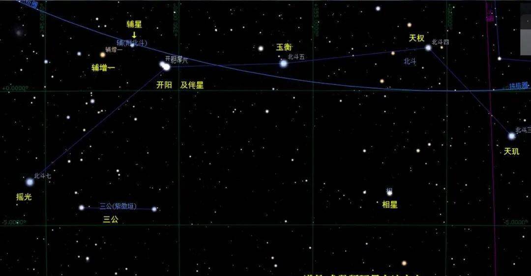 根据实际星图可知,无论"辅星"是"81号星"还是"83号星,或是开阳伴星