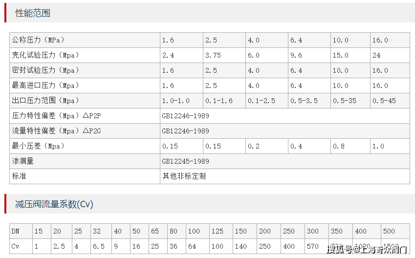 不锈钢减压阀