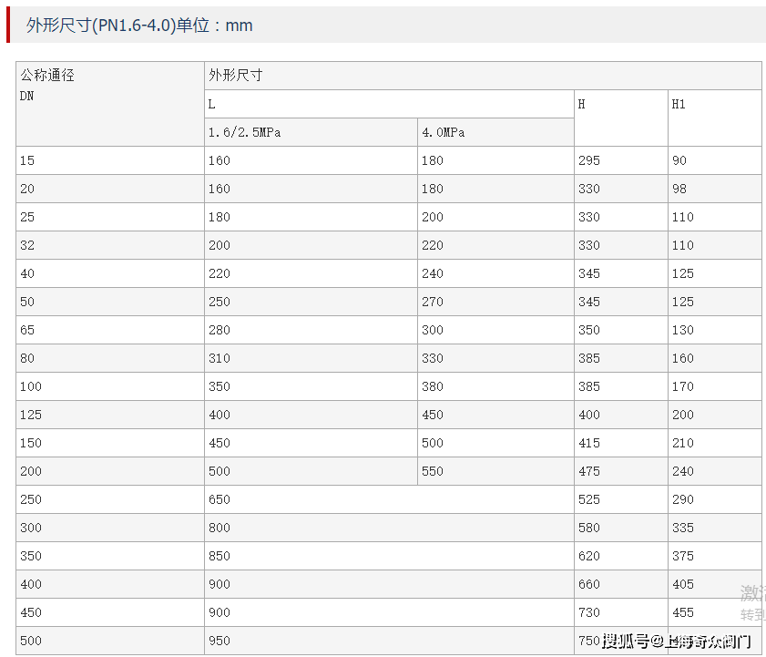 不锈钢减压阀