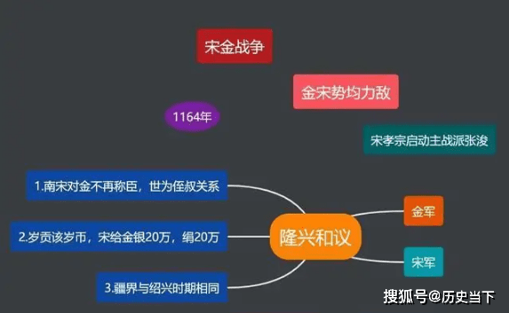 宋孝宗赵昚,老了老了,对北伐没什么信心了.也就索性禅位给儿子赵惇.