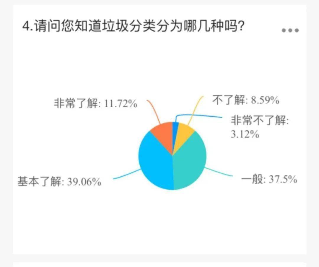 青春"三下乡"丨环境科学与工程学院:垃圾分类我先行,线上线下两把抓